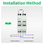 Automatic Manual Transfer Switch 2p