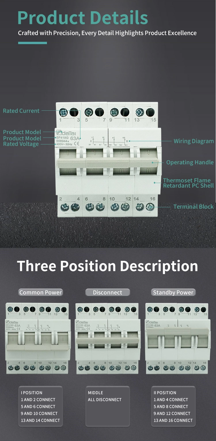 Automatic Manual Transfer Switch 4p