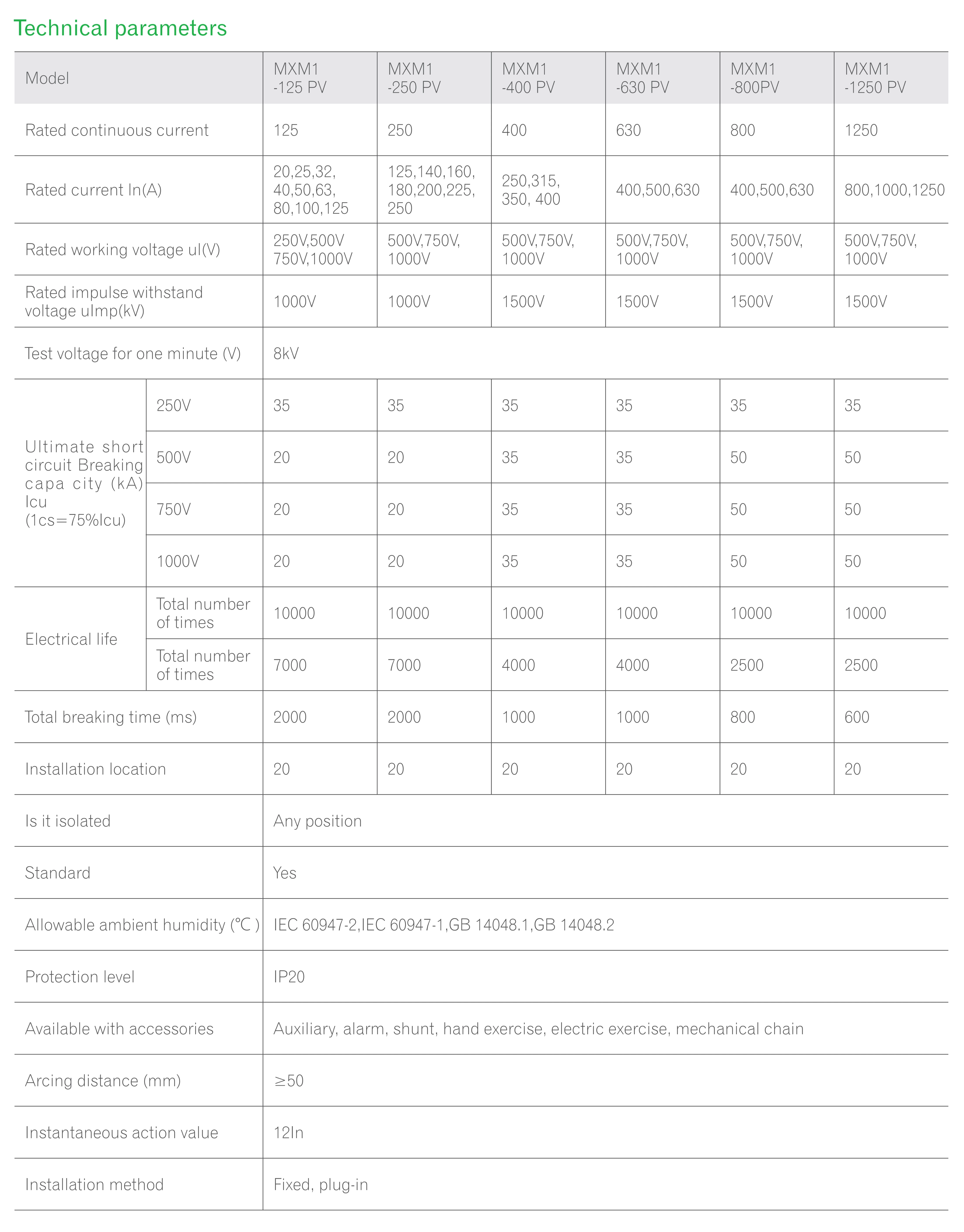 MXM1-250PV 4P DC MCCB（Moulded Case Circuit Breaker)